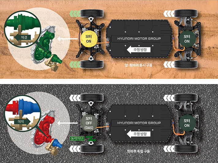 디스커넥터 시스템, 앞 뒷바퀴 동시 구동일 때와 뒷바퀴 독립구동일 때 프로세스.