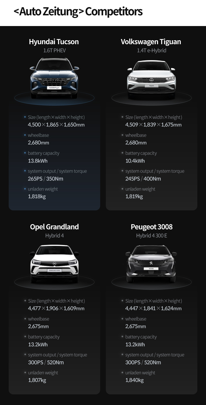 Auto Zeitung Competitors