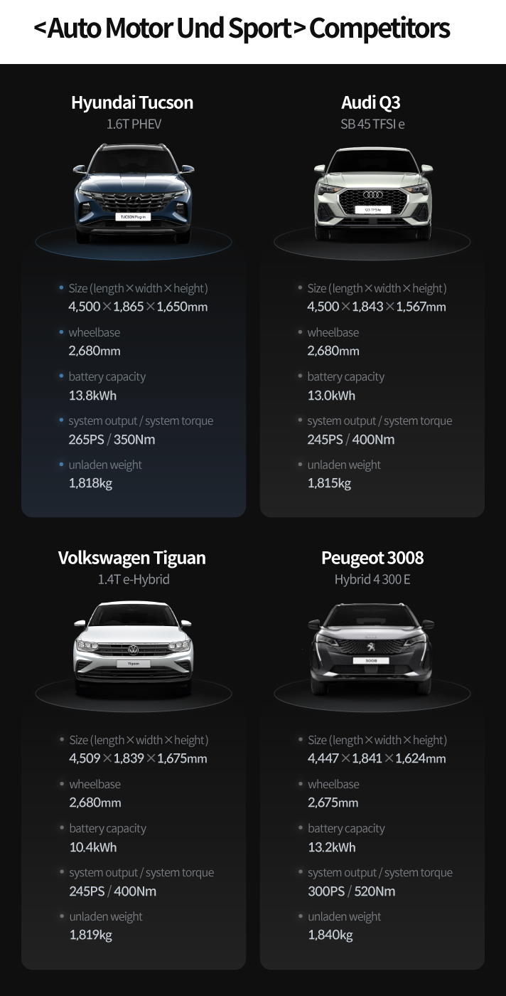 Auto Motor Und Sport Competitors