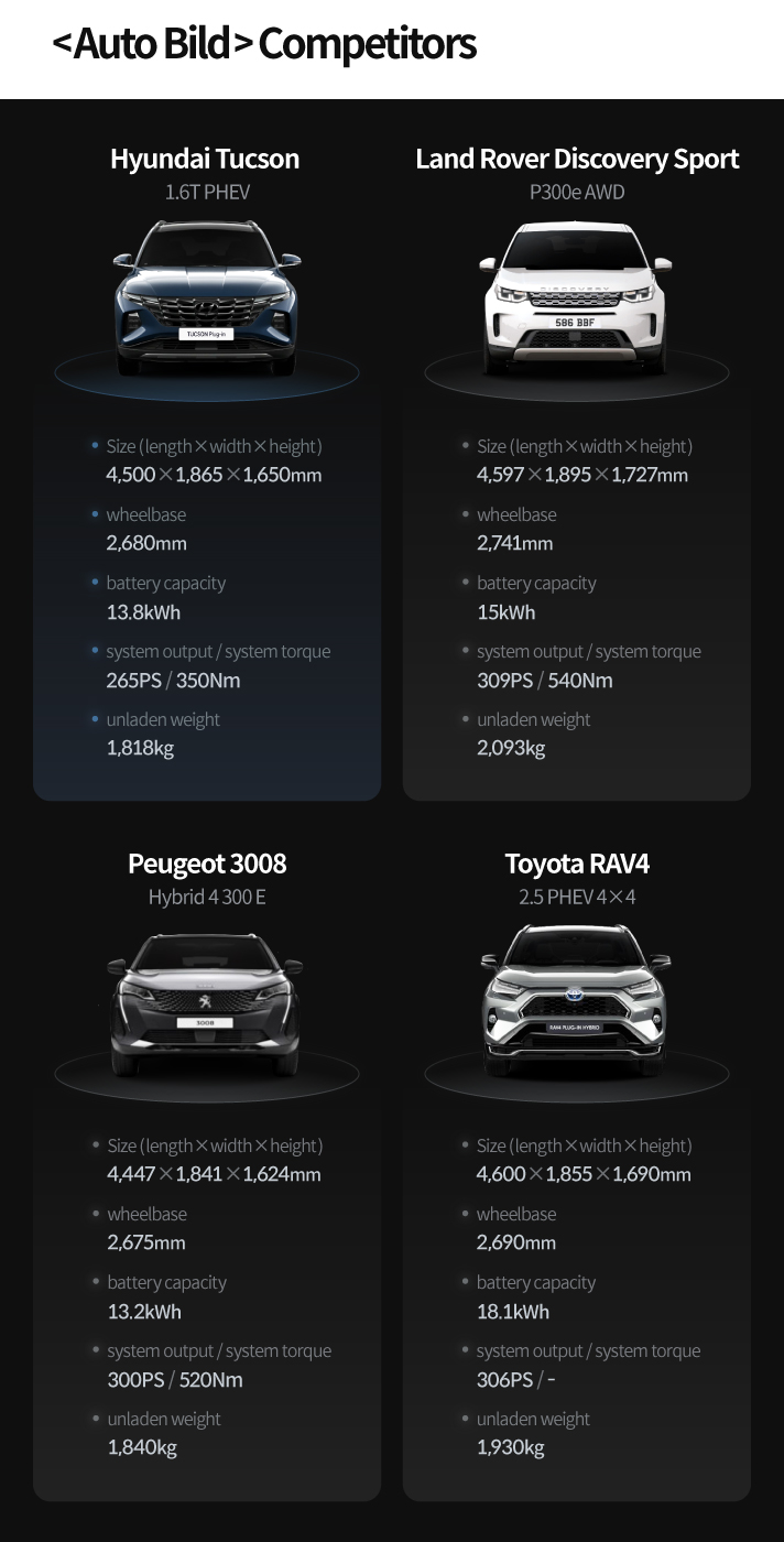 Auto Bild Competitors