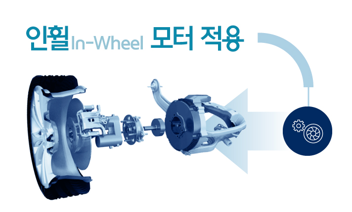 인휠 모터 적용 문구와 인휠 모터 그래픽