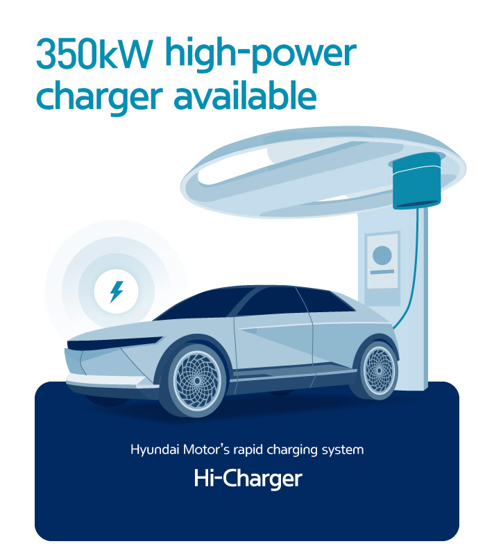 Story 1 Hyundai Motor's ultra-fast charging facility Hi-Charger infographic