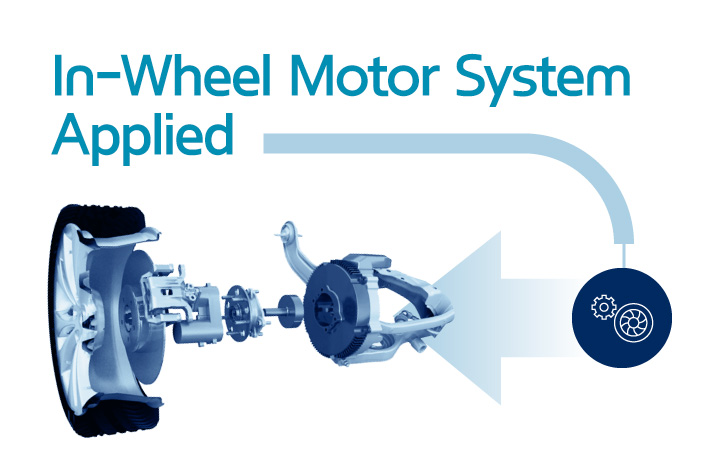 Story 5 Apply In-Wheel Motor infographic