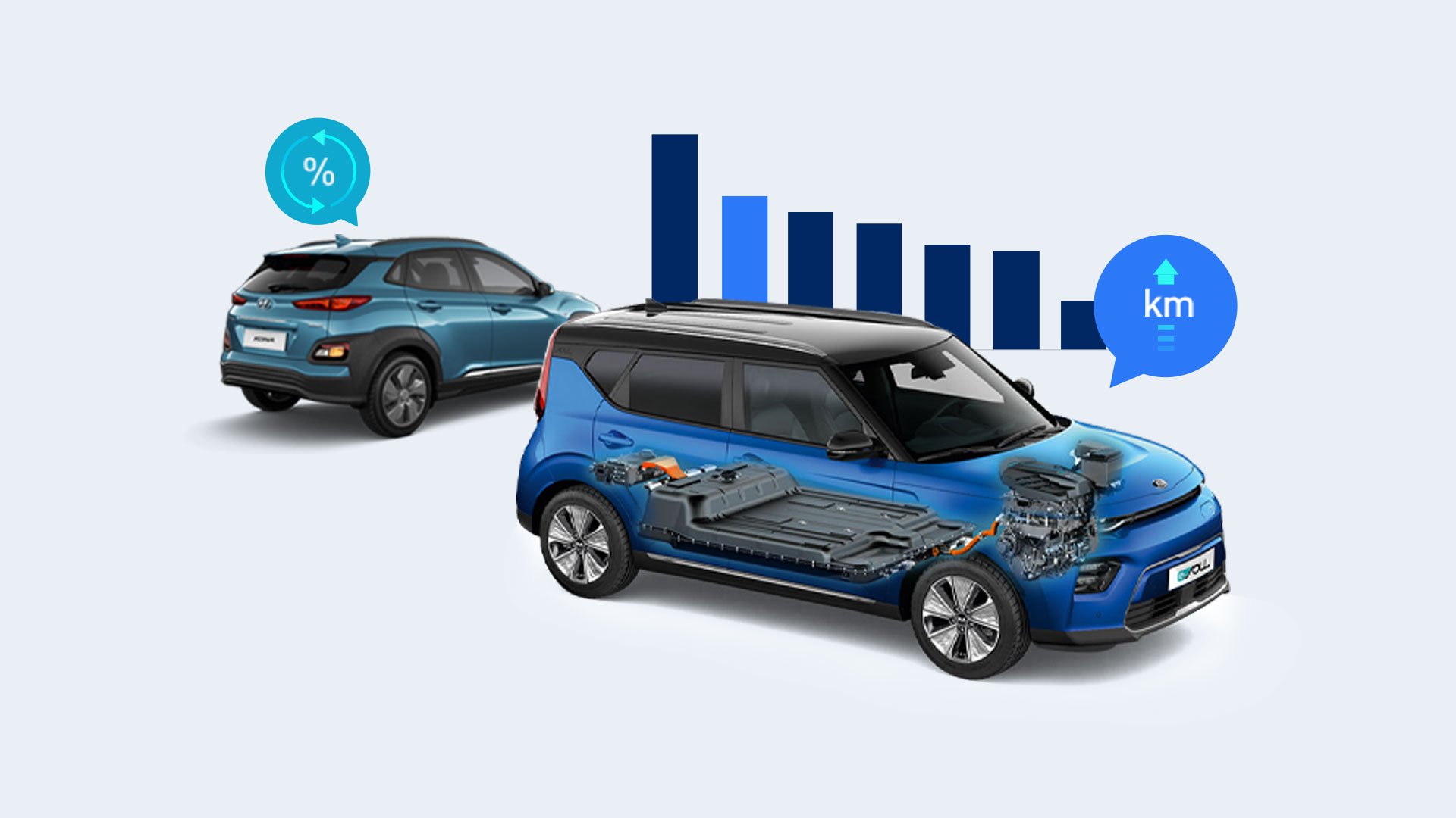 All Electric Range graph and electric vehicle