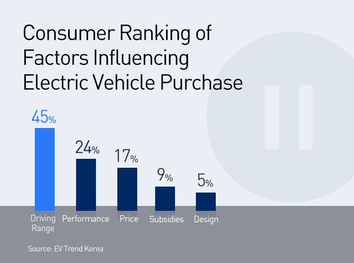 Story 1 The most important factor when buying an electric vehicle infographic