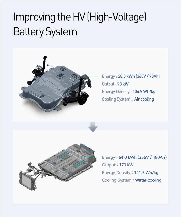 Story 3 Improved high voltage battery system infographic