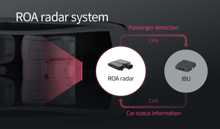 Rear-seat passenger notification system based on radar sensor