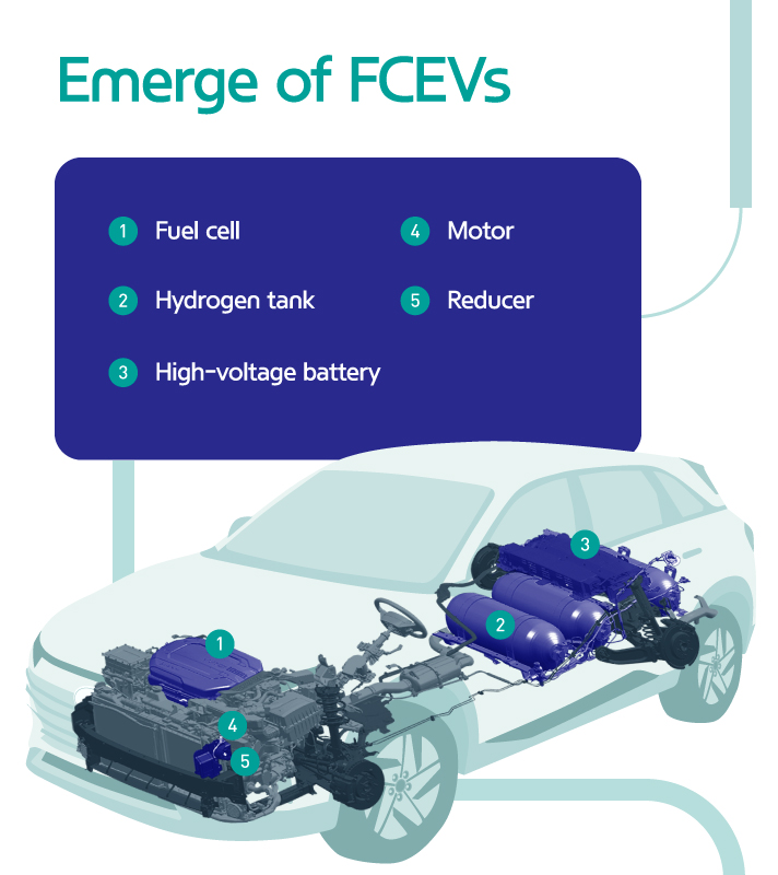 Story 2 Infographic of hydrogen-powered electric vehicles