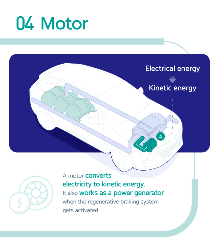 Story 4 Hydrogen Electric Vehicles Card news  Motor