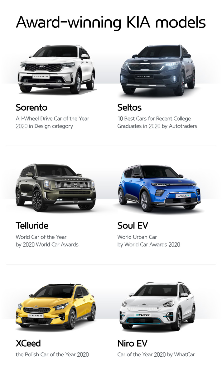 Kia Corporation 2020 Award list