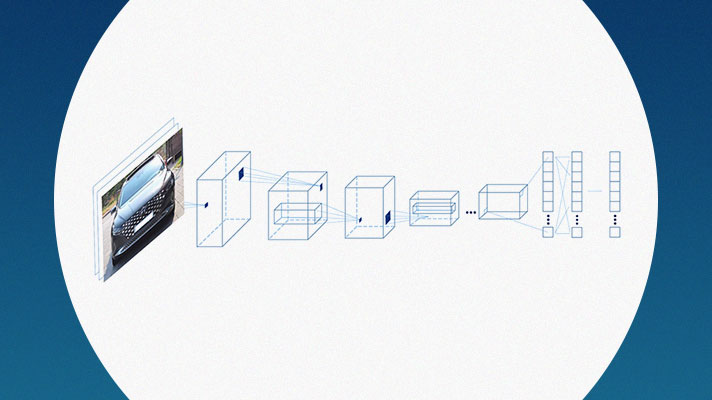 현대캐피탈의 자동차 이미지 판독 시스템 구조도