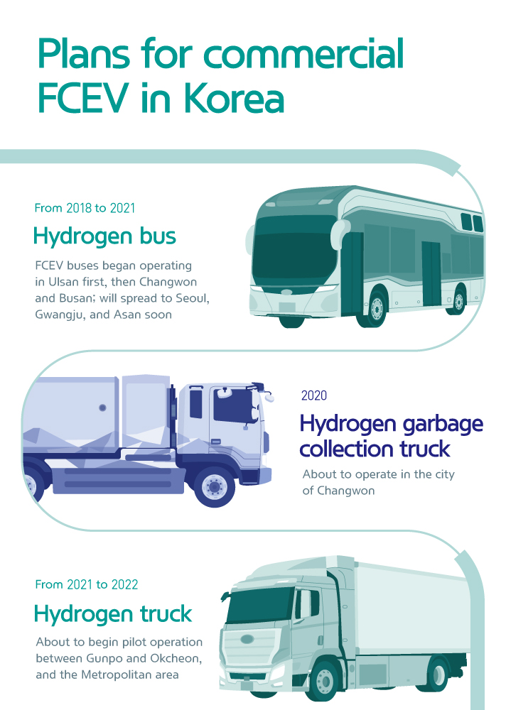 Plans for commercial FCEV in Korea