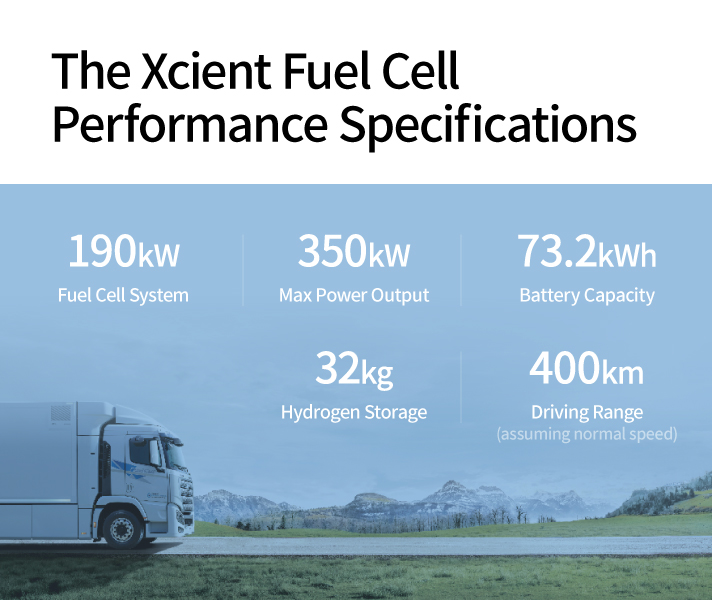 Story1 the Xcient Fuel Cell Truck's Performance