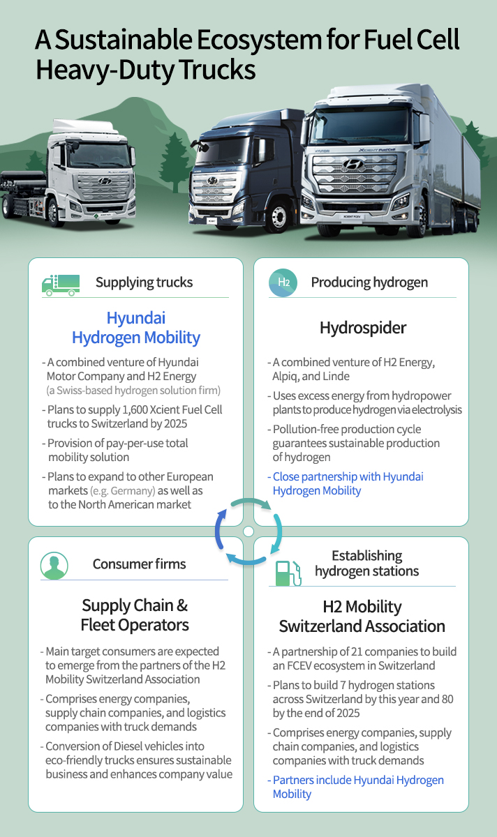 Story3 table of ecosystem about sustainable Fuel Cell Electric duty truck