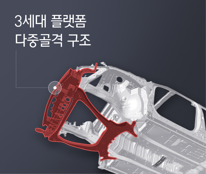 현대차 3세대 플랫폼 다중골격 구조