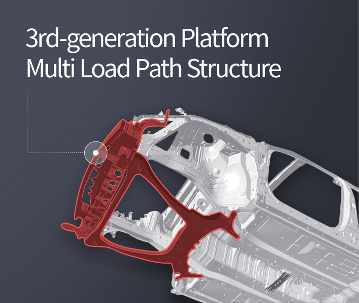 3rd-generation Platform Multi Load Path Structure