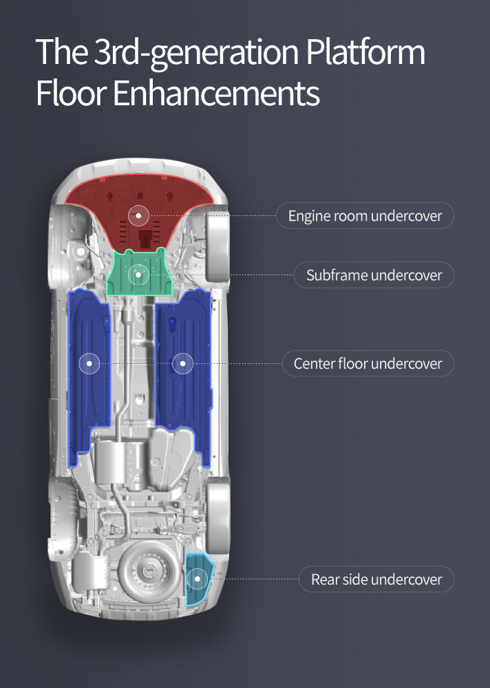 The 3rd-generation Platform Floor Enhancements