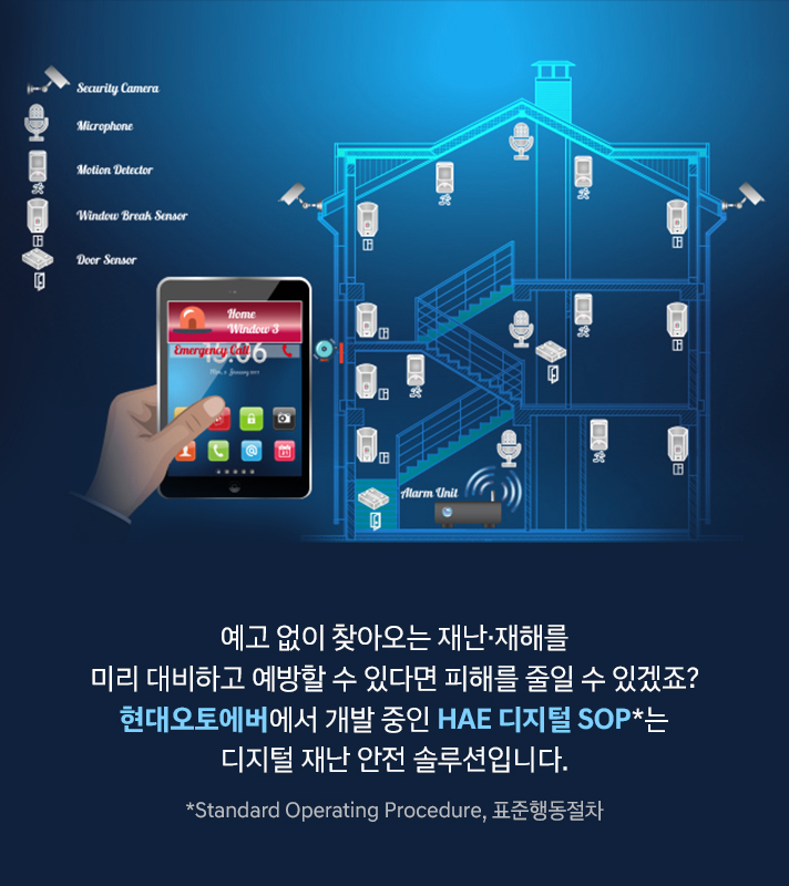 예고 없이 찾아오는 재난·재해를 미리 대비하고 예방할 수 있다면 피해를 줄일 수 있겠죠? 현대오토에버에서 개발 중인 HAE 디지털 SOP*는 디지털 재난 안전 솔루션입니다. *Standard Operating Procedure, 표준행동절차