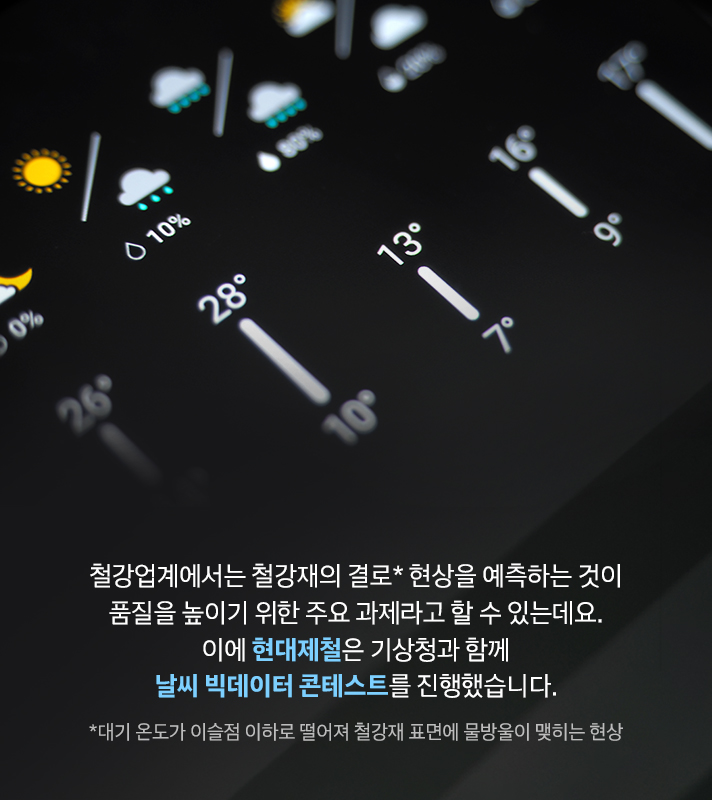 철강업계에서는 철강재의 결로*현상을 예측하는 것이 품질을 높이기 위한 주요 과제라고 할 수 있는데요. 이에 현대제철은 기상청과 함께 날씨 빅데이터 콘테스트를 진행했습니다. *대기 온도가 이슬점 이하로 떨어져 철강재 표면에 물방울이 맺히는 현상