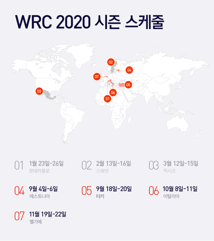 WRC 2020 시즌 스케줄 1월 23일부터 26일 몬테카를로 2월 13일부터 16일 스웨덴 3월 12일부터 15일 멕시코 9월 4일부터 6일 에스토니아 9월 18일부터 20일 터키 10월 8일부터 11일 이탈리아 11월 19일부터 22일 벨기에