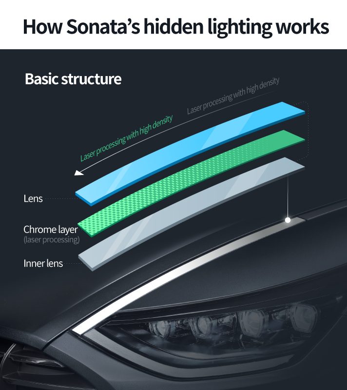 How Sonata's hidden lighting works