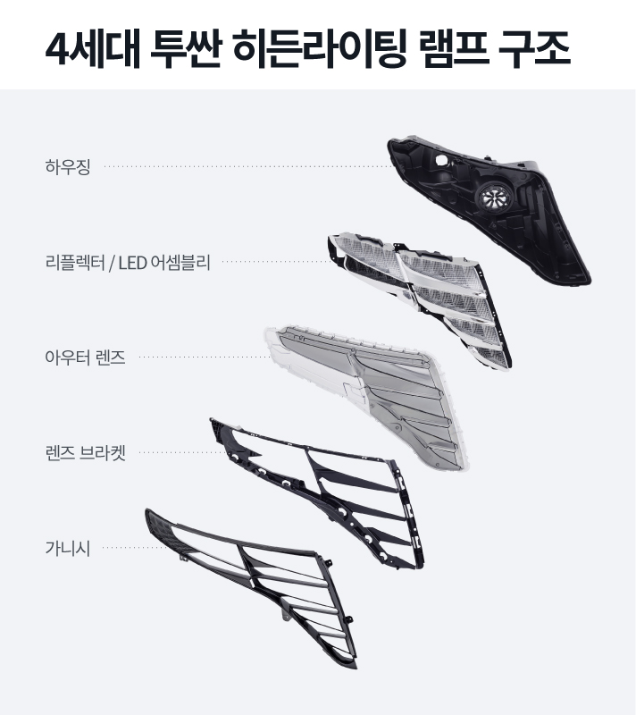 4세대 투싼 히든라이팅 램프 구조인 하우징 그리고 리플렉터 LED 어셈블리 및 아우터 렌즈, 렌즈 브라켓과 가니시