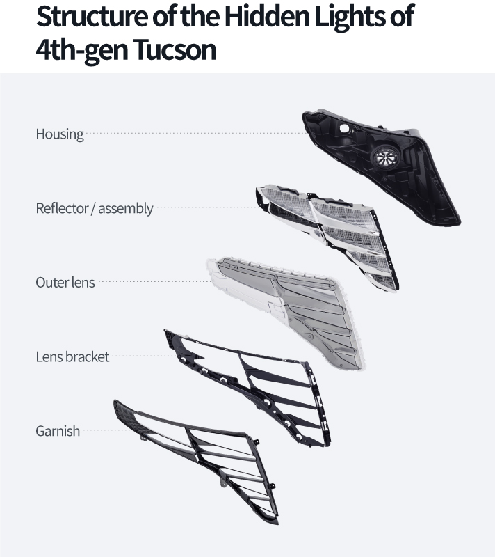 4th Generation Tucson's Hidden Lighting Lamp Structure infographic