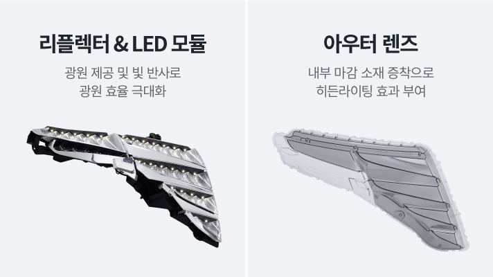 광원 제공 및 빛 반사로 광원 효율 극대화 하는 리플렉터&LED모듈과 내부 마감 소재 증착으로 히든 라이팅 효과를 부여하는 아우터 렌즈 비교