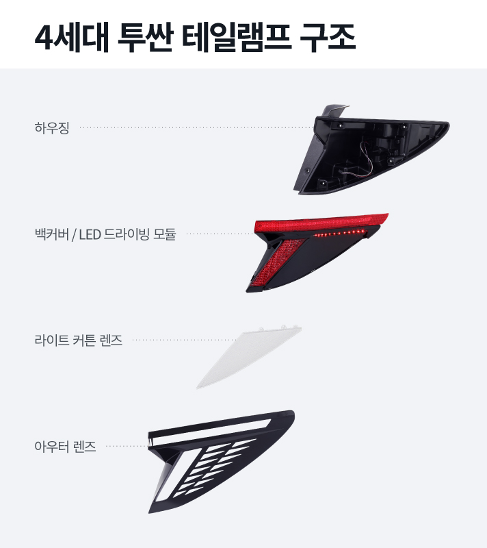 4세대 투싼 테일램프 구조 하우징 그리고 백커버/LED 드라이빙 모듈 및 라이트 커트 렌즈 마지막으로 아우터 렌즈