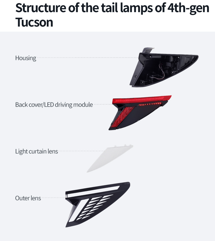 4th generation Tucson's tail lamp structure infographic