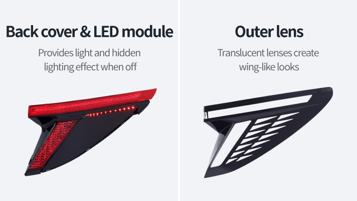 Back cover LED module and outer lens infographic