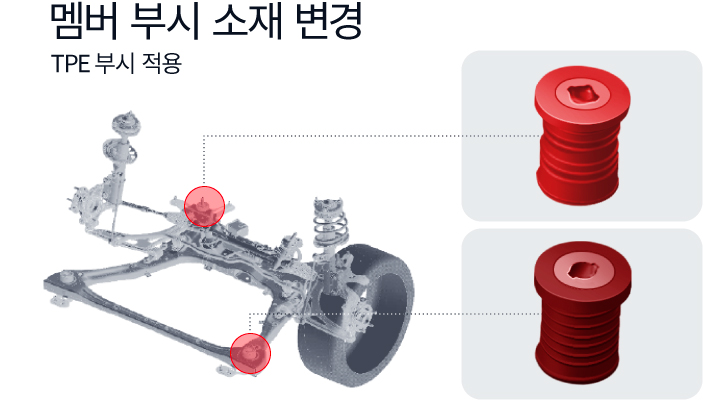 차축과 차체 사이에서 충격을 흡수하는 고무 부시의 소재를 TPE부시로 변경