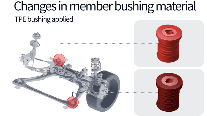 Member bush material change