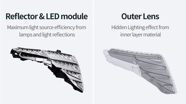 Reflector LED module and external lens infographic