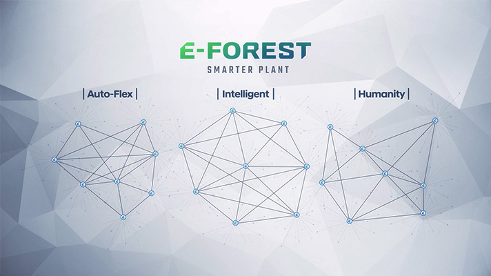 AutoFlex 그리고 Intelligent와 Hummanity 등 세가지 가치를 지향하는 이포레스트