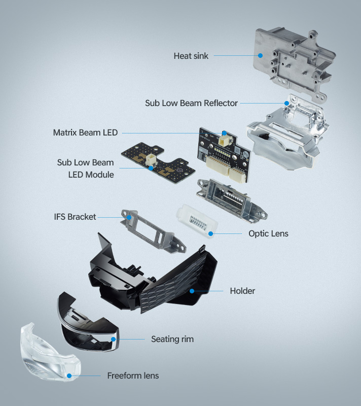 Quadlamp High Beam Module Detail Structure