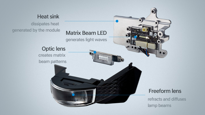 As the crux of the IFS the high-beam module