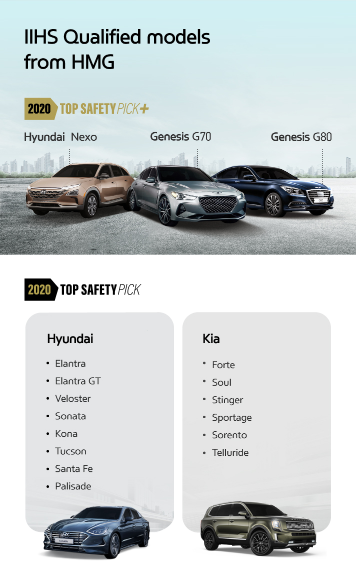 IIHS Qualified models from HMG