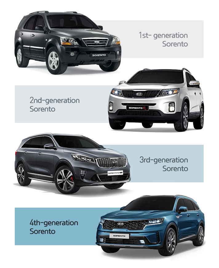 Story 1 All About Kia Sorento infographic