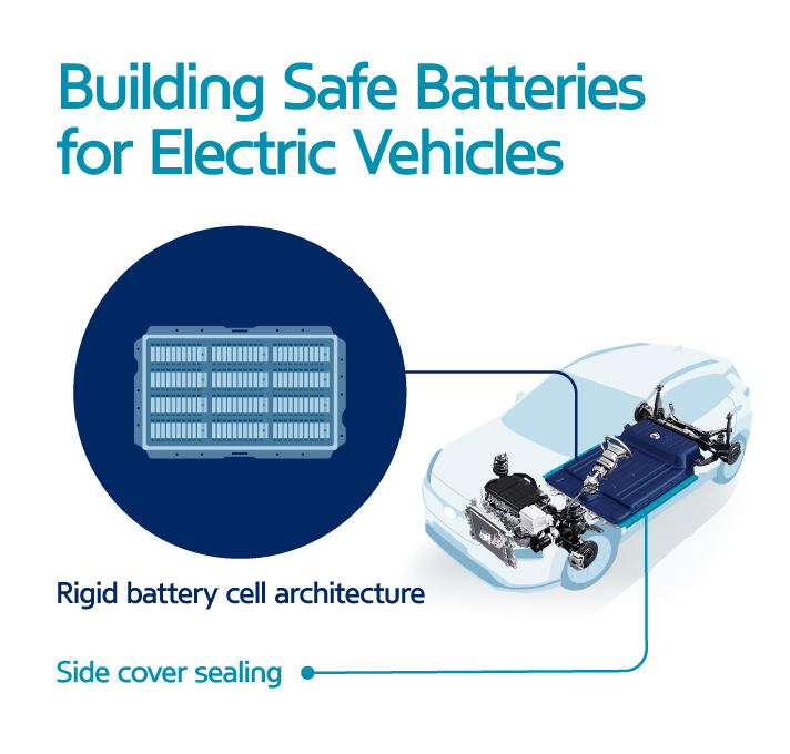 Building Safe Batteries for Electric Vehicles