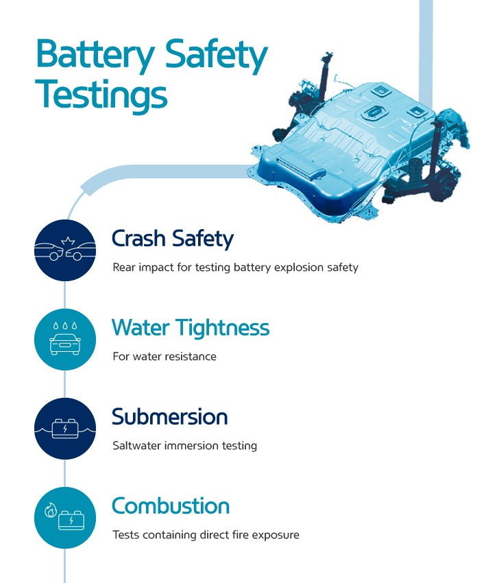 Battery Safety Testings