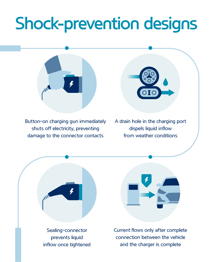 Shock-prevention designs