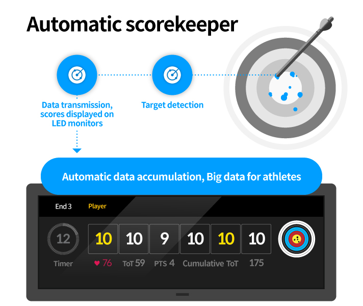 Description of Archery Score Recorder