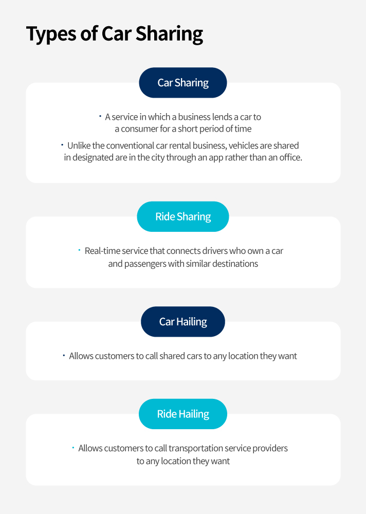 Illustration of car sharing conceptual