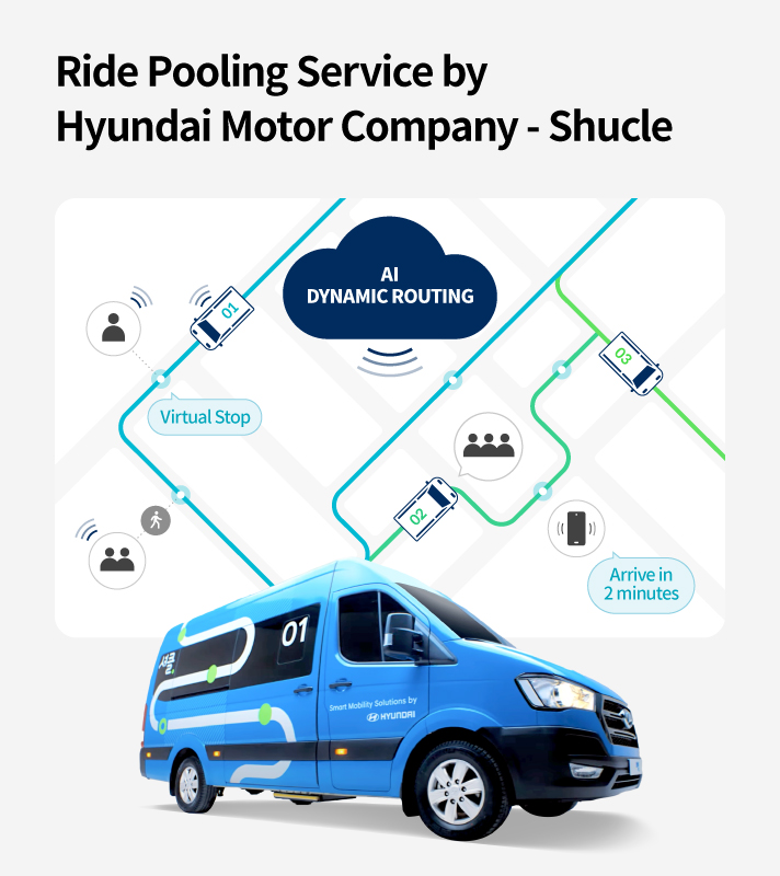 Shucle of Hyundai Motor Group