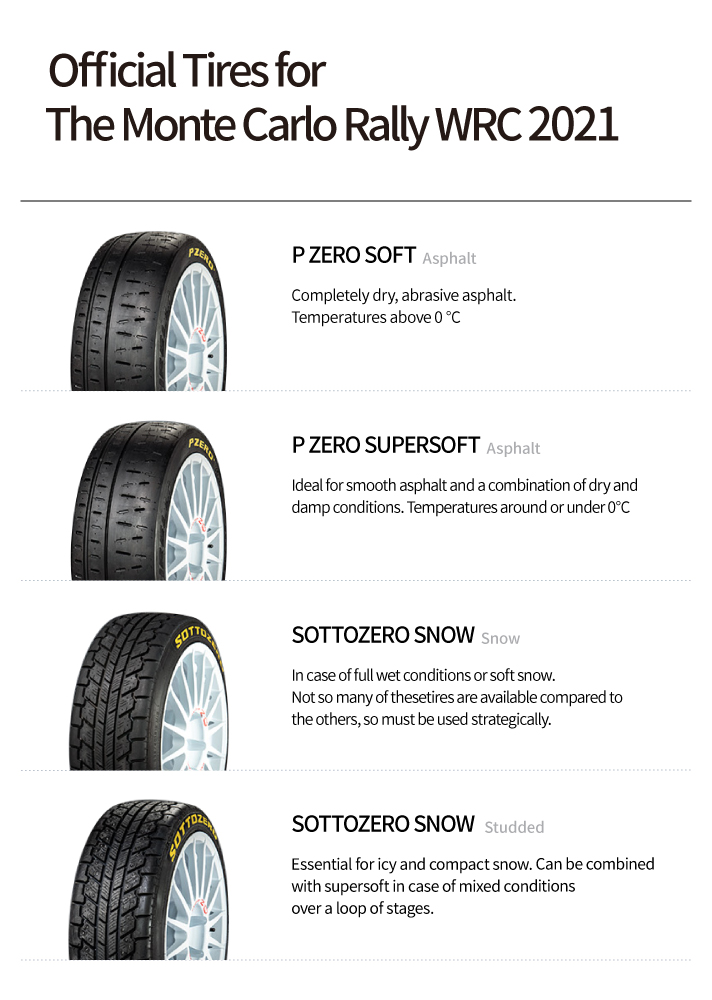 2021 WRC Rallye Monte-Carlo Pirelli as exclusive tyre provider