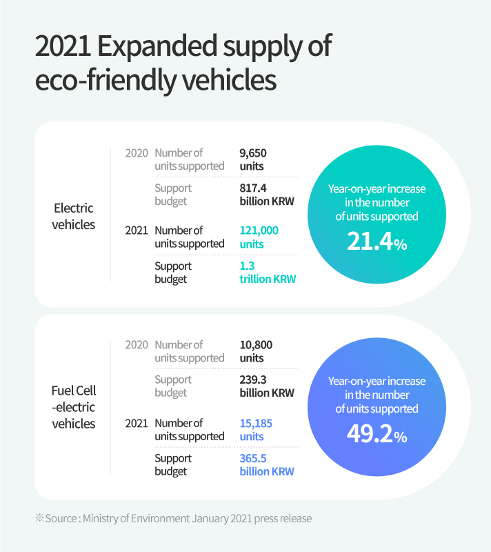 Subsidy target and budget growth rate in 2021