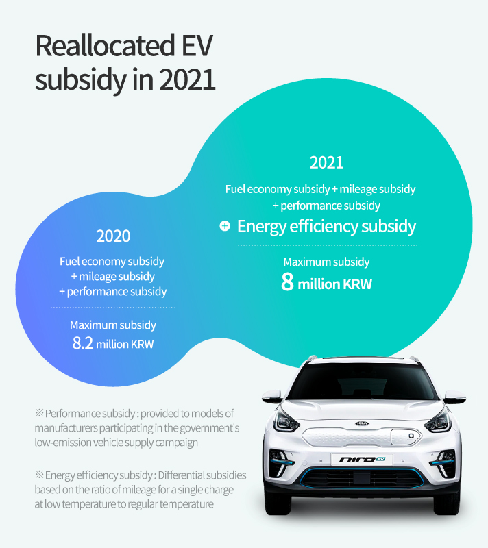 Ontario Electric Car Subsidy Cost