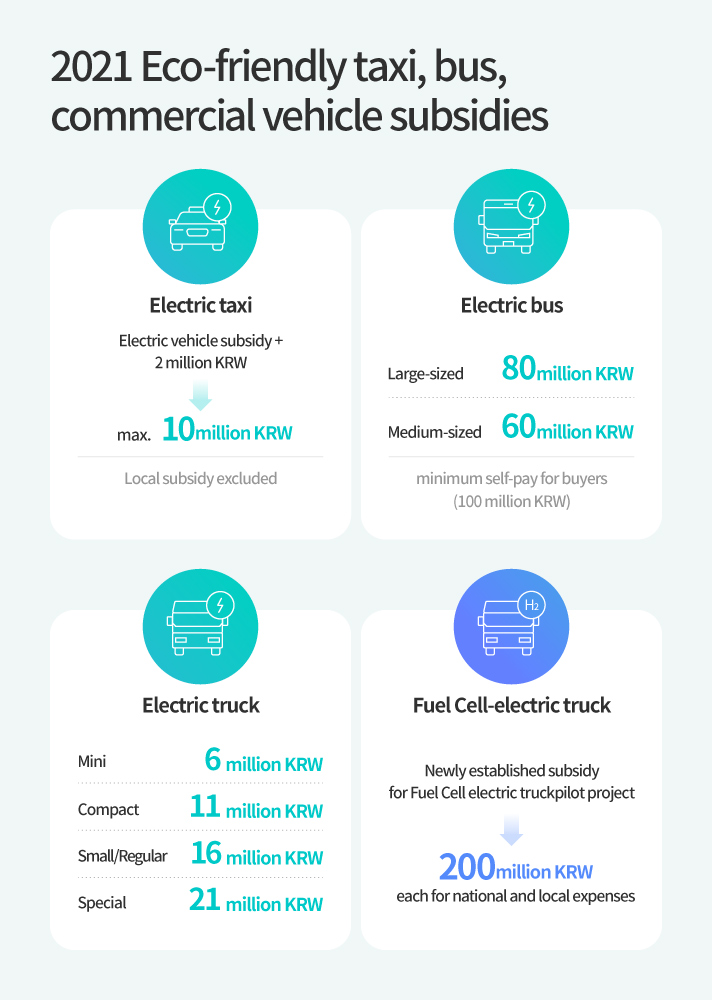 Eco-friendly taxi bus commercial vehicle subsidy in 2021