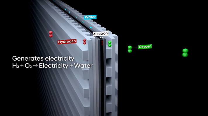 Explaining the principle of a fuel cell system